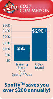 Training Tips cost comparision chart